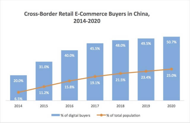 Huge E-commerce Opportunities for International Jewellery in China
