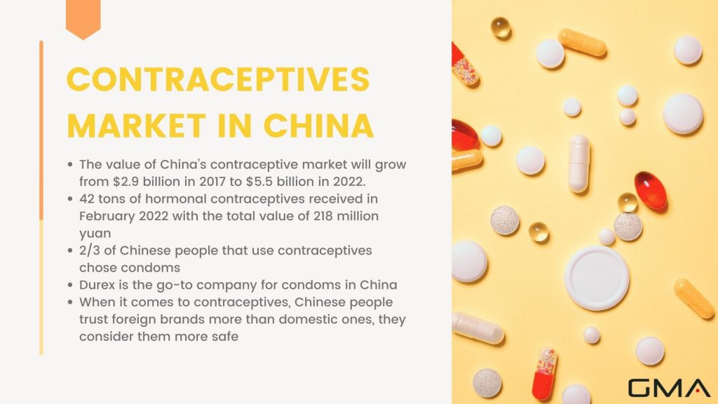 Contraceptives in  China