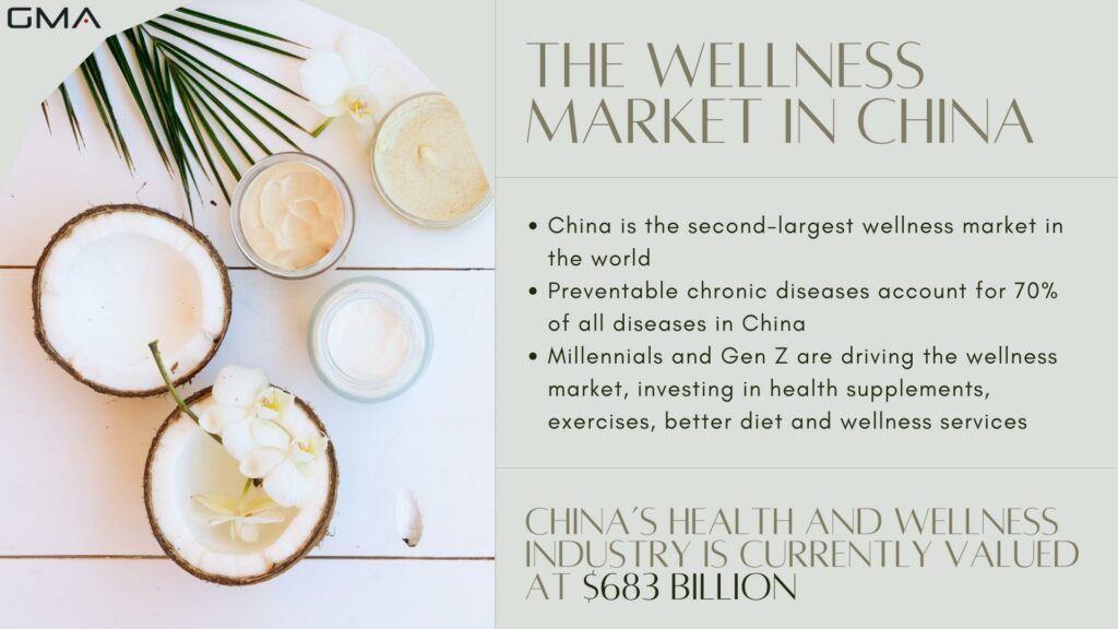Chinese wellness market