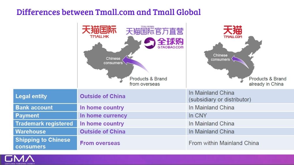 tmall global vs tmall: registration requirements