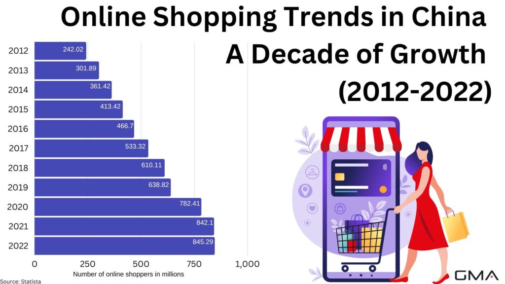 Online Shopping Trends in China -min