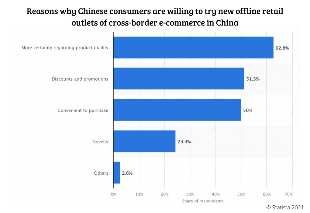 China cross-border e-commerce: reasons