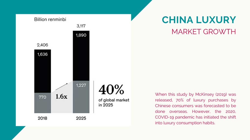 The luxury market in China: market growth