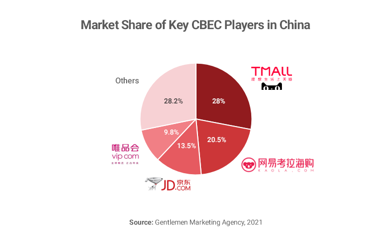 eCommerce in China: cross-border e-commerce in China