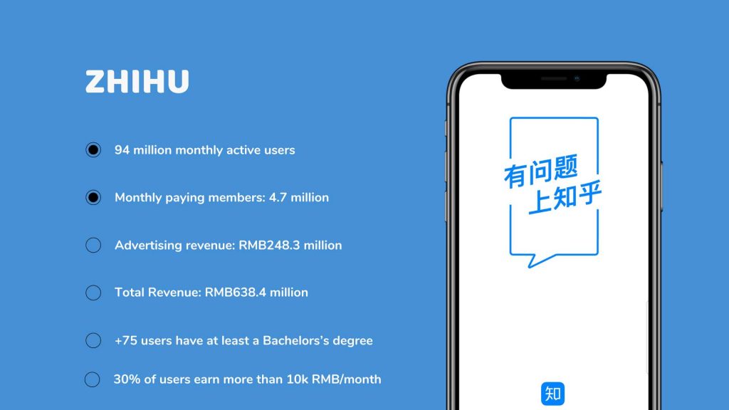 zhihu marketing - interesting data about zhihu