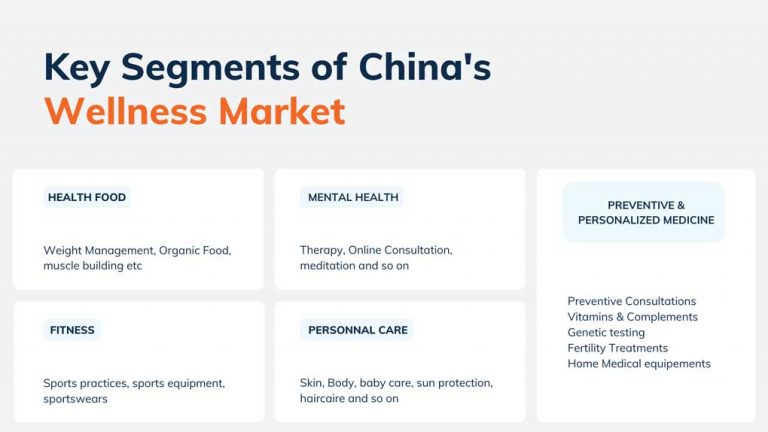 How To Succeed in the Chinese Wellness Market?