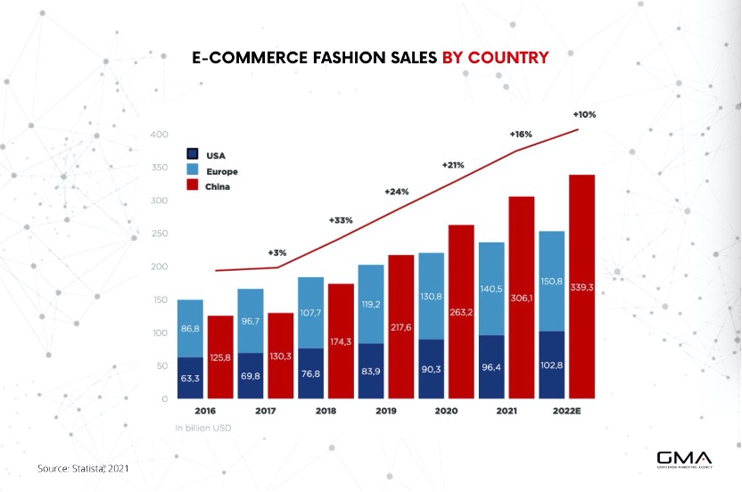 How to Market your French Fashion Brand in China? - Fashion China