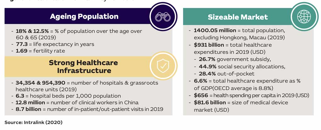 china healthcare market highlights