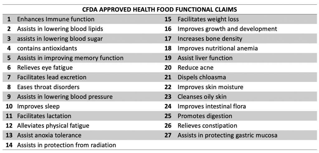 cfda approved health food functionnal claim