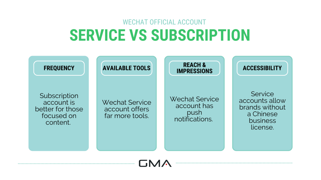 WeChat service account vs WeChat subscription account