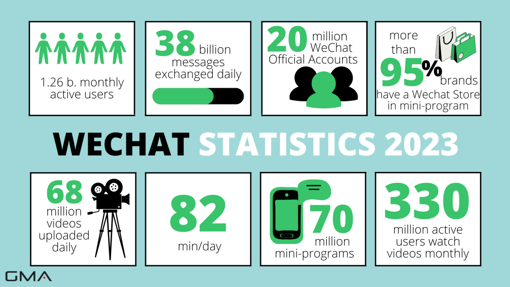 WeChat eCommerce: statistics