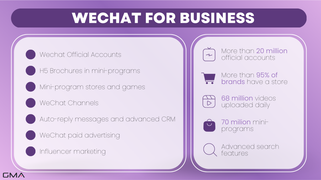 Chinese social media: Wechat