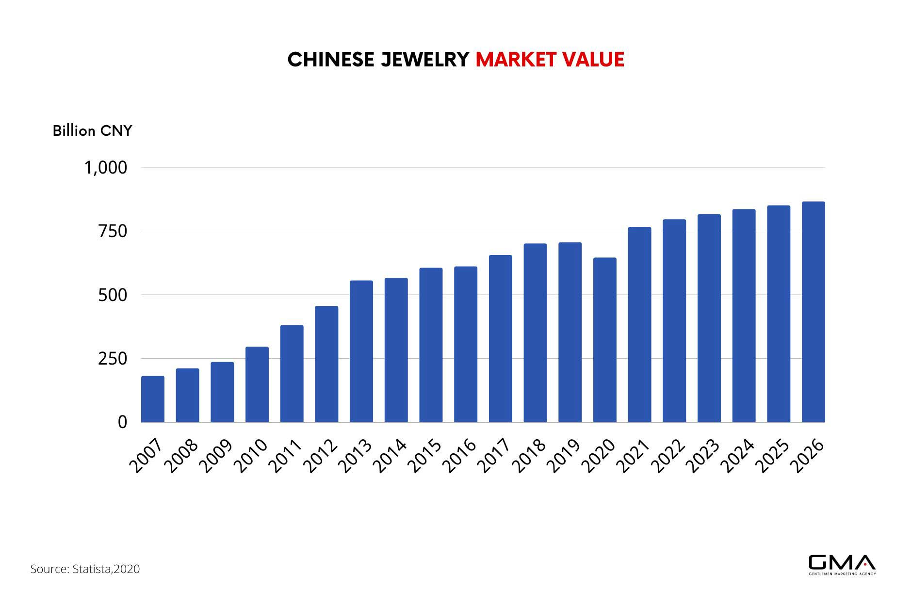 Luxury Bags Market in China: Top 10 Trends - Fashion China