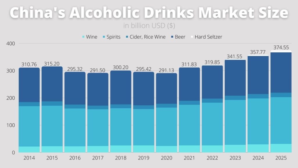 China alcohol market